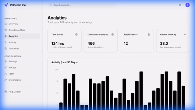 Velocibid Analytics Dashboard