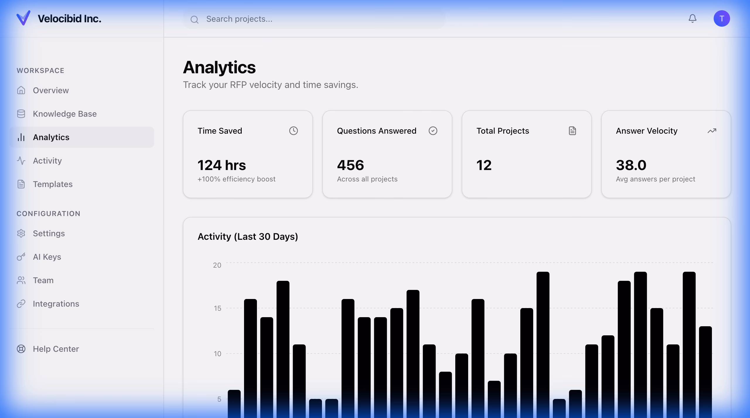 Velocibid Analytics Dashboard showing RFP velocity and time saved